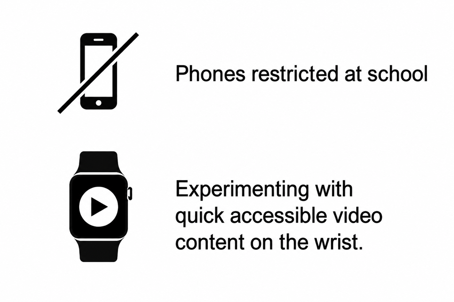Presentation slide with a crossed-out phone icon and text reading Phones restricted at school above an Apple Watch icon with a play button and the text Experimenting with quick accessible video content on the wrist