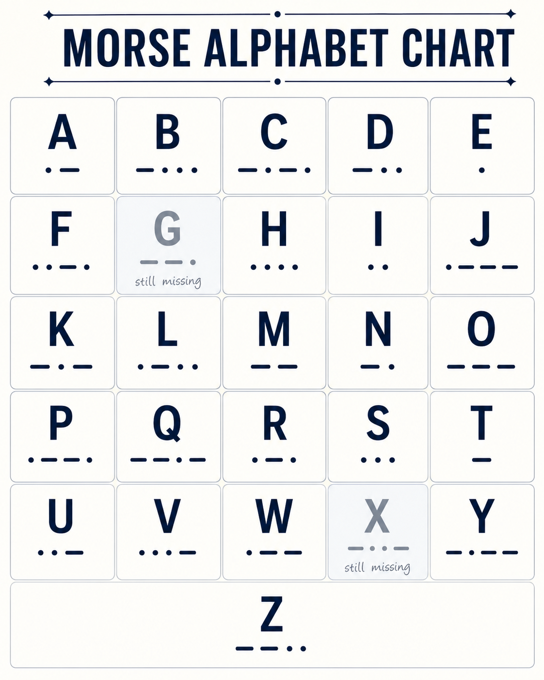 Morse alphabet chart with large navy letters and dot-dash patterns in a grid; G and X are faded gray and handwritten 'still missing' appears under each of them