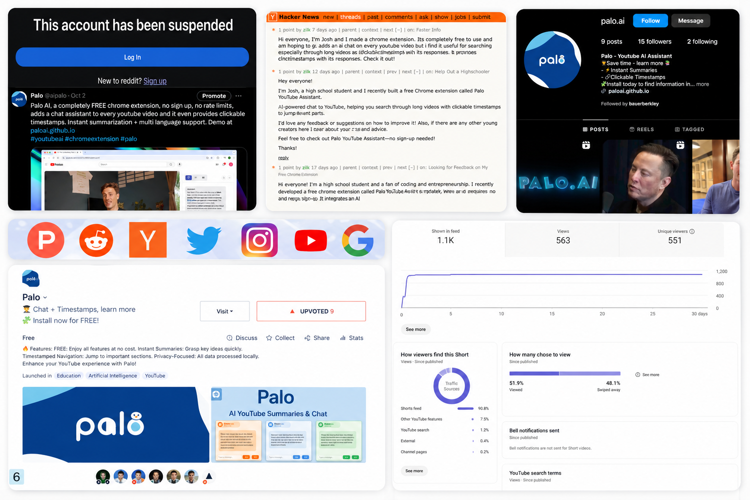 Palo marketing collage — Twitter/X account suspended popup, Hacker News launch post asking for feedback, Instagram palo.ai profile, Product Hunt listing with 9 upvotes, platform logo strip, and YouTube Shorts analytics showing 1.1K shown in feed, 563 views, 551 unique viewers, 51.9 percent viewed and 48.1 percent swiped away