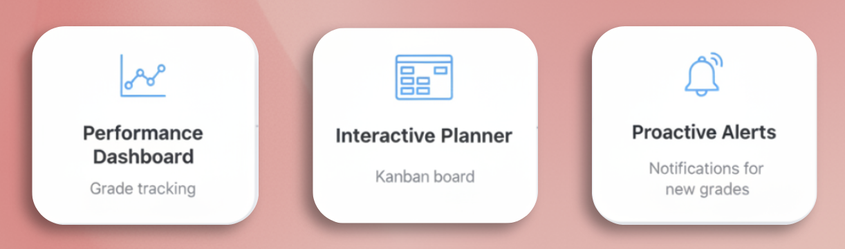 Future roadmap cards for Schoology MCP showing Performance Dashboard for grade tracking, Interactive Planner as a Kanban board, and Proactive Alerts for new grade notifications