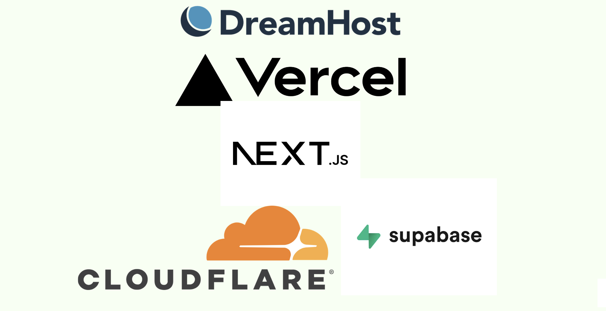 Serveable tech stack collage — DreamHost wordmark, Vercel triangle and wordmark, Next.js logo, Cloudflare logo, and Supabase logo arranged on a pale green background
