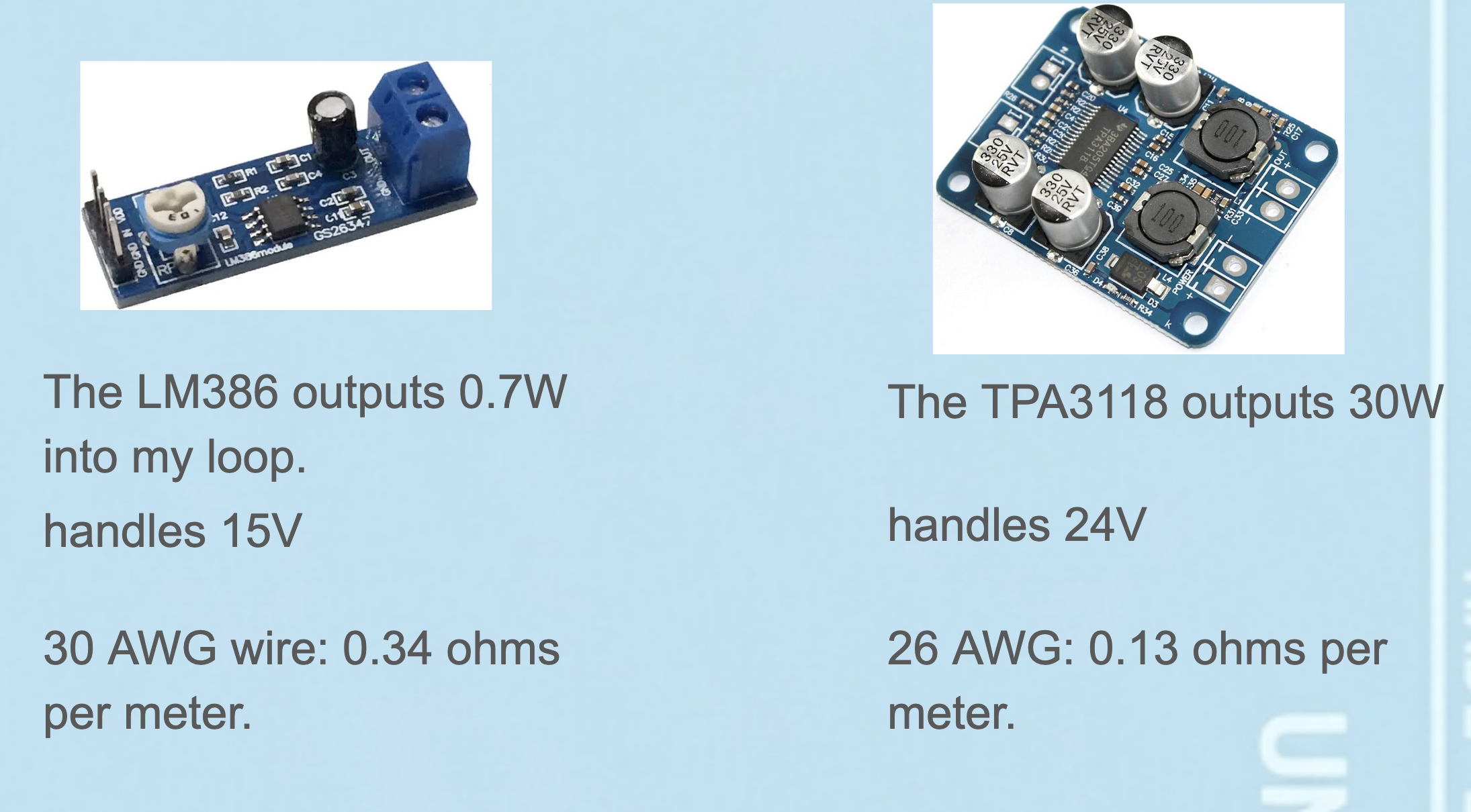 Slide comparing an LM386 amplifier board outputting 0.7W at 15V with 30 AWG wire against a TPA3118 amplifier board outputting 30W at 24V with 26 AWG wire
